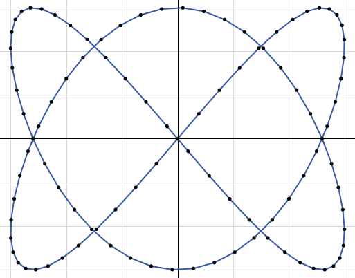 lissajous.png