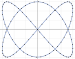 lissajous.png