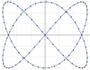 lissajous.png