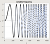 If the frequency changes, it is not a sine wave