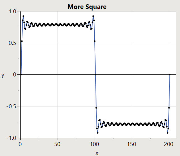 Harmonics 1,3,5,7,9,11,13,15,17,19,21,23,25,27,29,31,33,35