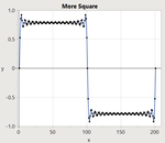 Harmonics 1,3,5,7,9,11,13,15,17,19,21,23,25,27,29,31,33,35