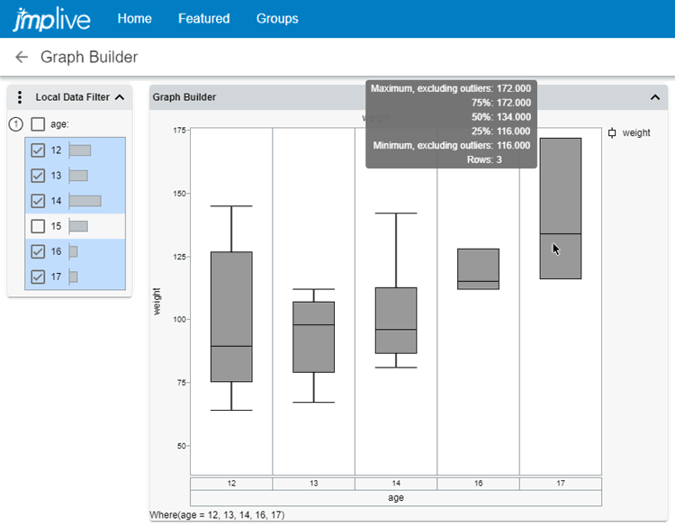 Interactive data filter and box plot in JMP Live.