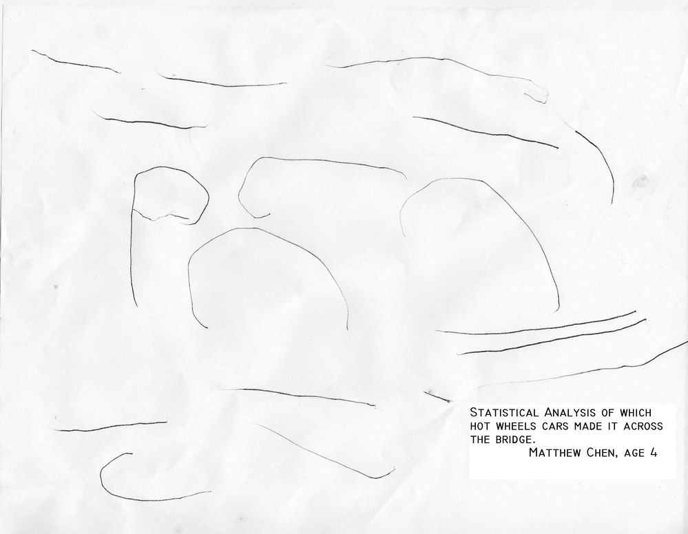 statistical analysis of cars.JPG