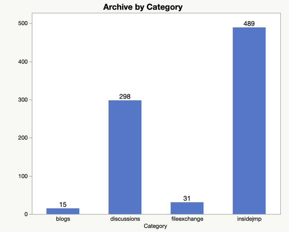 ArchiveByContent.png
