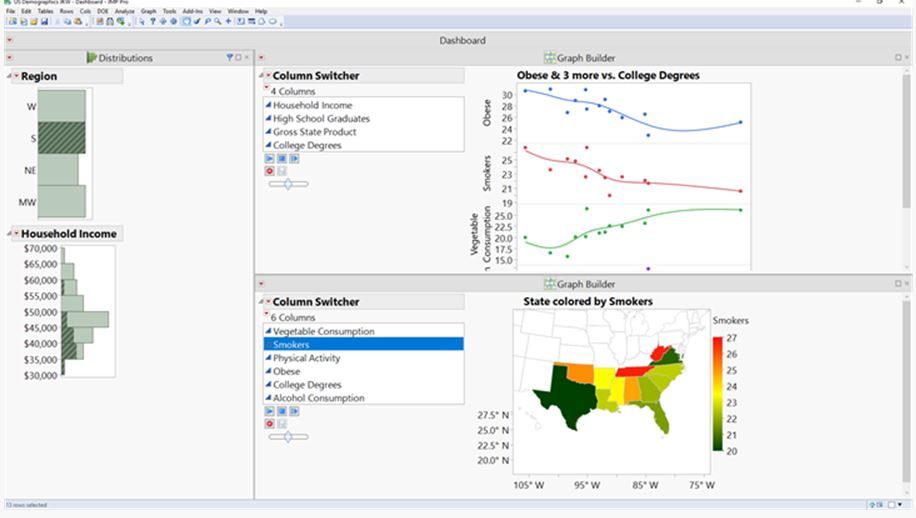 How do you build dashboards in JMP? JMP User Community
