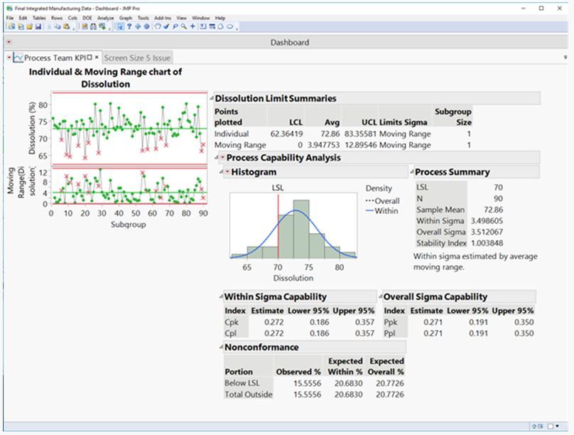 Practice Building JMP Dashboards Exercises JMP User Community