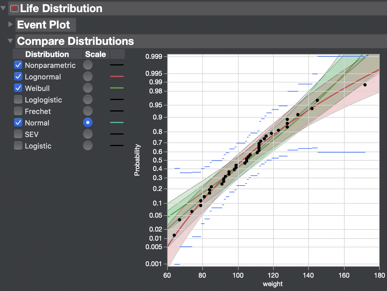 Solved Minitab and JMP different results for CPK in Lognormal data