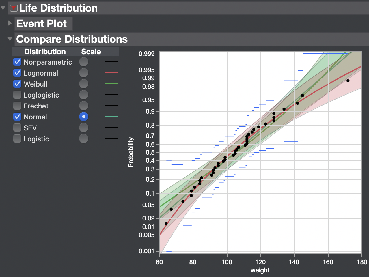 solved-minitab-and-jmp-different-results-for-cpk-in-lognormal-data