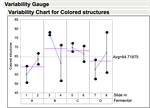 Variability Chart.png