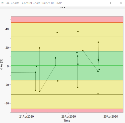 result graph script window