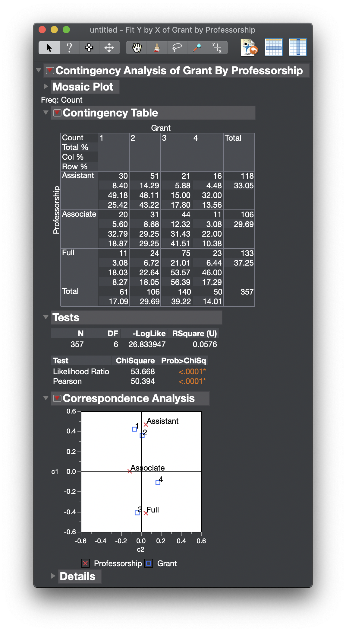 Solved How To Determine Differences Between Each Pair Of Categorical
