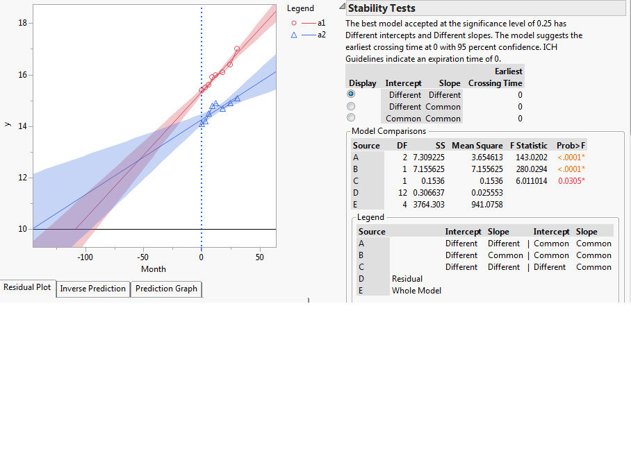 stability analysis shelf life error - JMP User Community