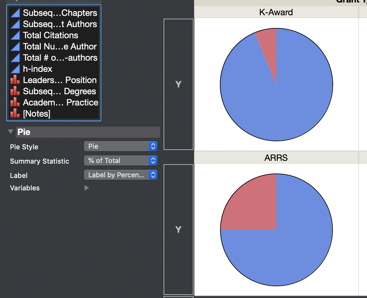 How to add percentages for each slice in a pie chart JMP User Community