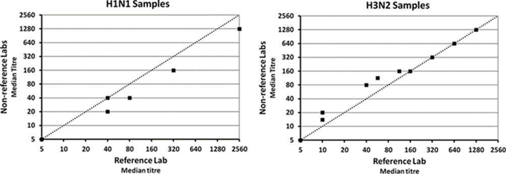 Solved: Scatter plot x and y axis values - JMP User Community