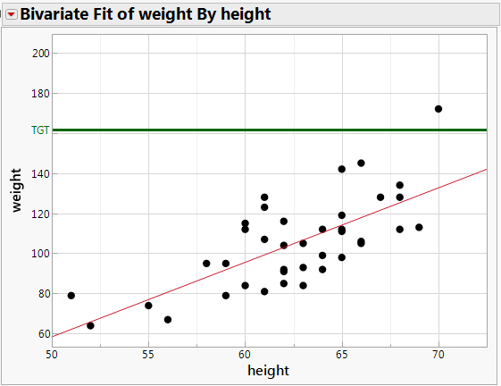 Solved: Reference line Label inside the graph instead of outside - JMP ...