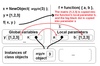 JMP passes arguments by making copies, but...