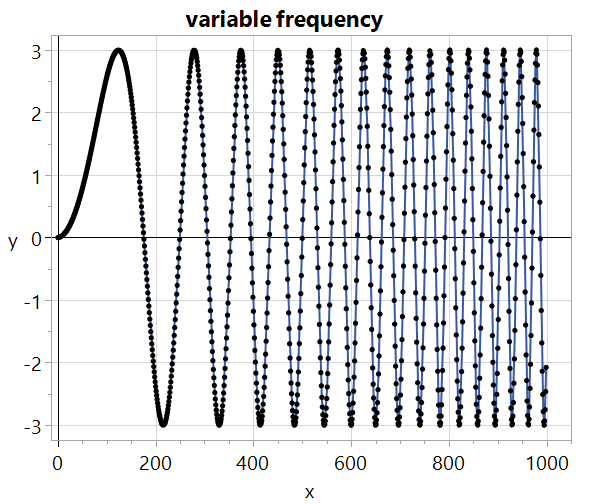 Ramping up the frequency using the first bit of another sine wave