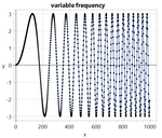 Ramping up the frequency using the first bit of another sine wave
