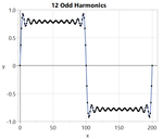 More harmonics help square it up