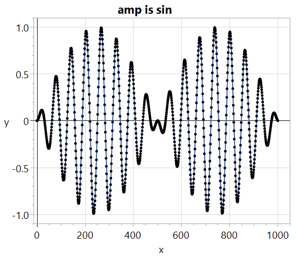 Alternatively, control the amplitude of the higher frequency using the lower frequency.