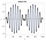 Alternatively, control the amplitude of the higher frequency using the lower frequency.