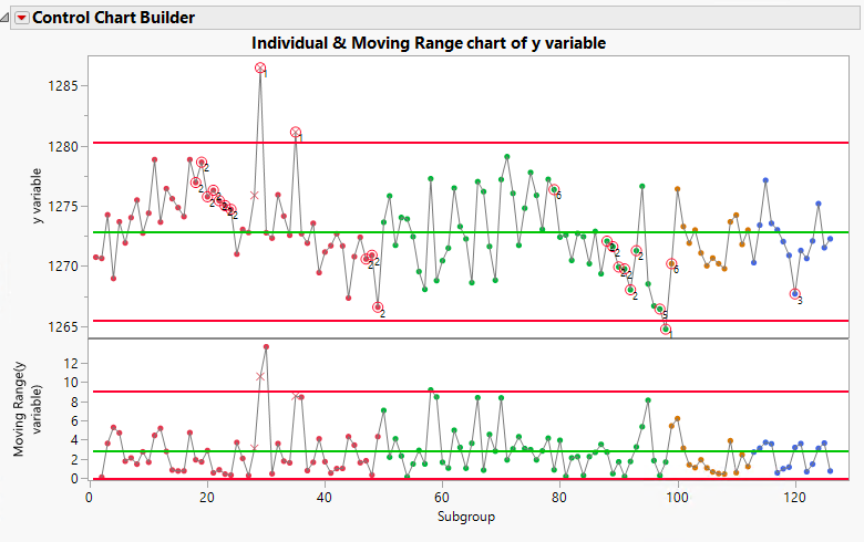 Shewhart X Bar Chart - Chart Examples