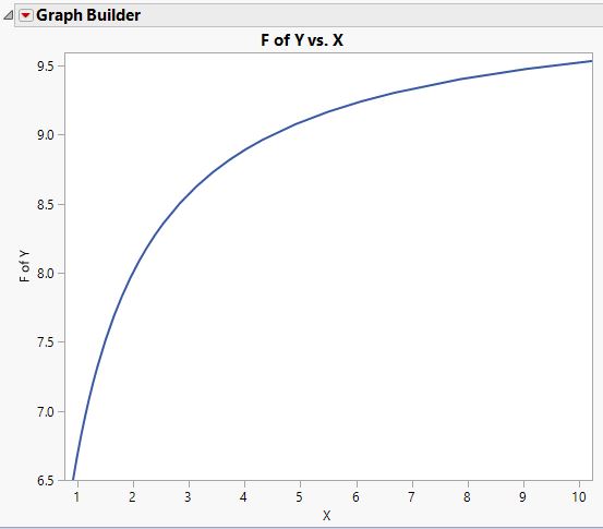 Solved: How to make a single variable non-linear design that has more ...