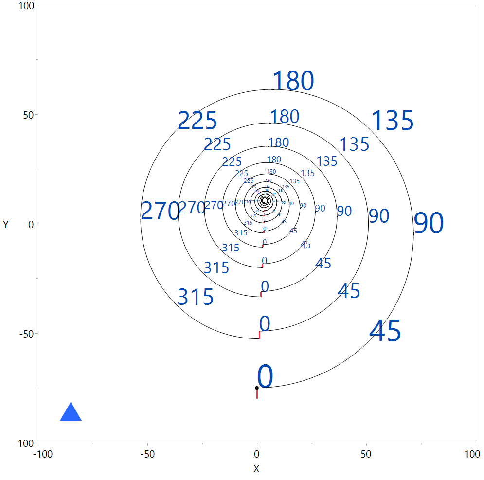 Spiral example