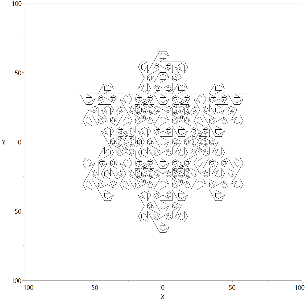 Turtle Graphics - JMP User Community