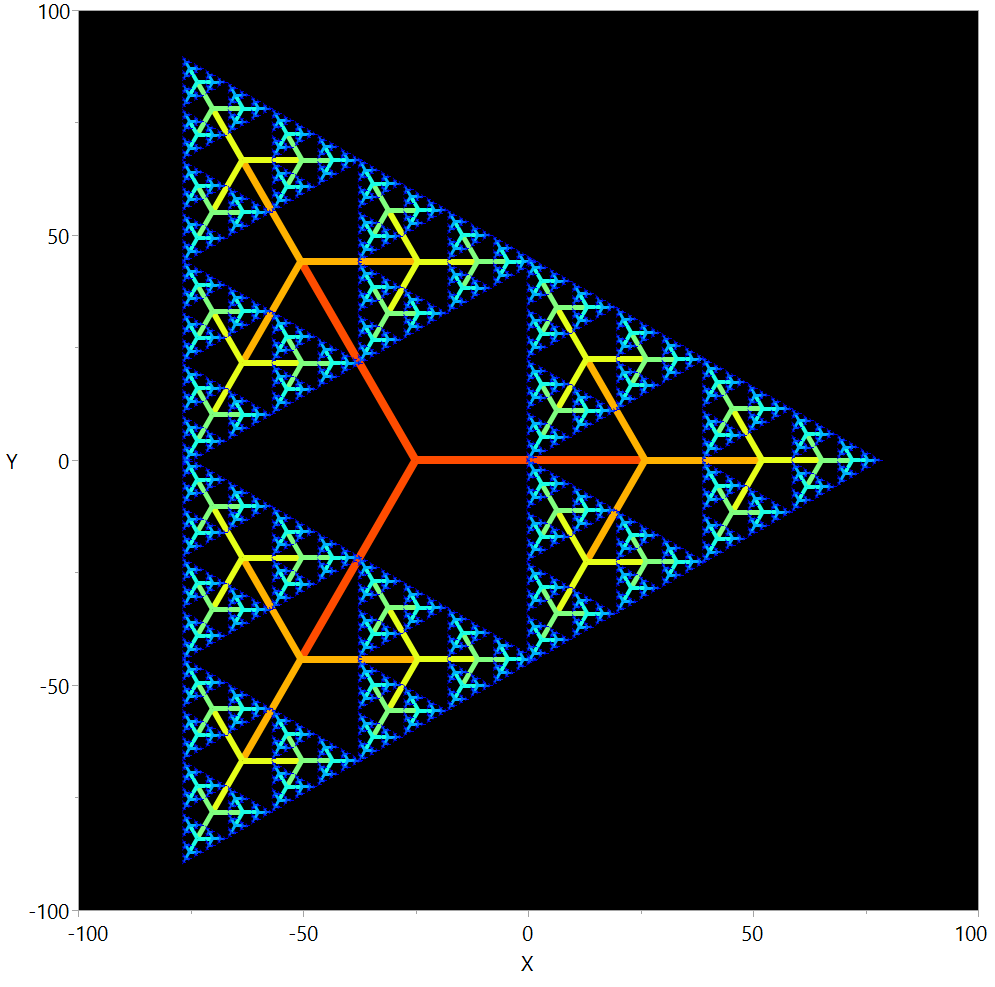Turtle Graphics - JMP User Community