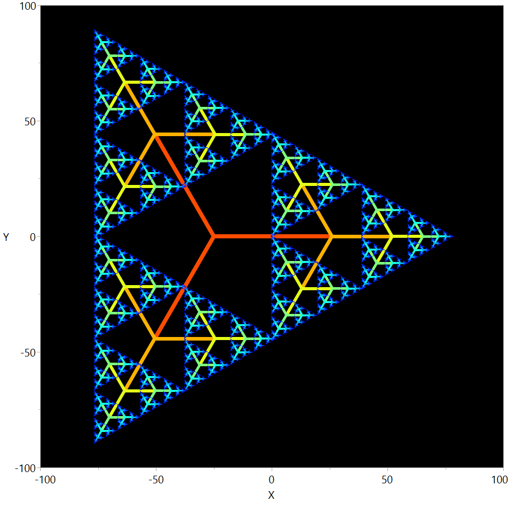 Tree example (parameters tweaked for a triangle)