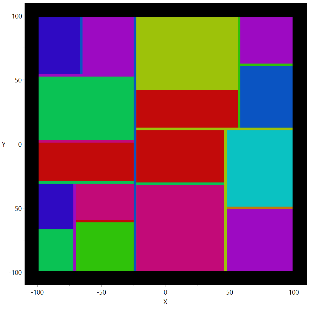 Rectangle example