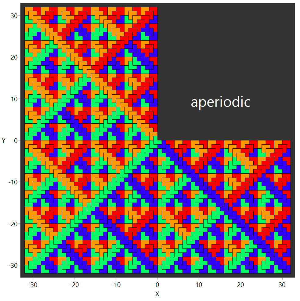 Turtle Graphics - JMP User Community