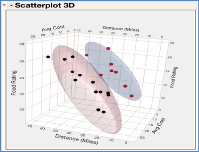10705_Scatterplot 3D.png