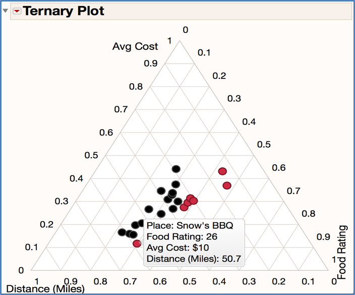 10709_Ternary Plot.png