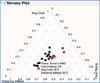 10709_Ternary Plot.png
