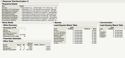 I Need To Run A Two Way Anova And Have The Data For It But I Don T Get An Anov Jmp User Community