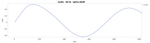 The glitch is gone. The leading part of the sine wave is flattened by the rising gain of the attack.