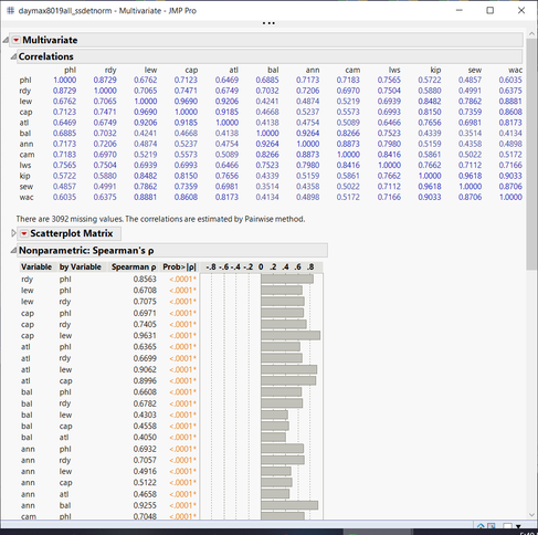 JMP multivariate correlation matrix.PNG