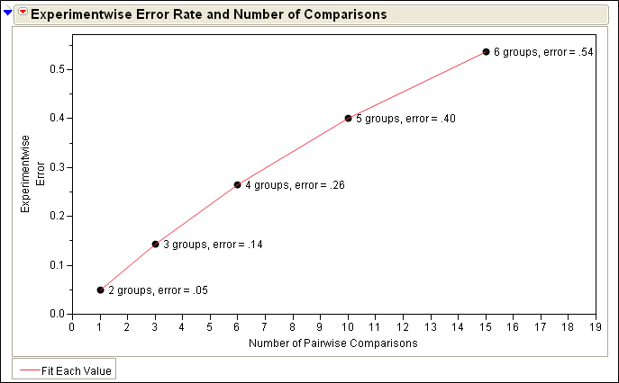 10743_pairwise-comparisons.png