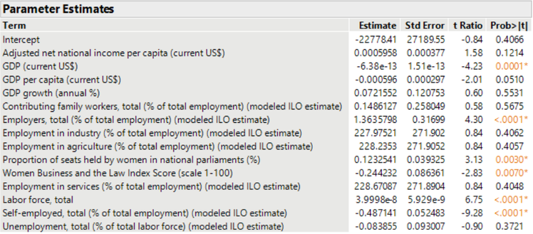 Parameter_Estimates.PNG Parameter_Estimates.PNG