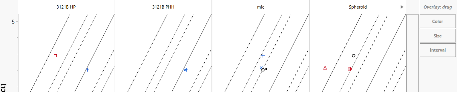 solved-how-can-i-change-the-order-of-overlaid-graphs-in-graph-builder