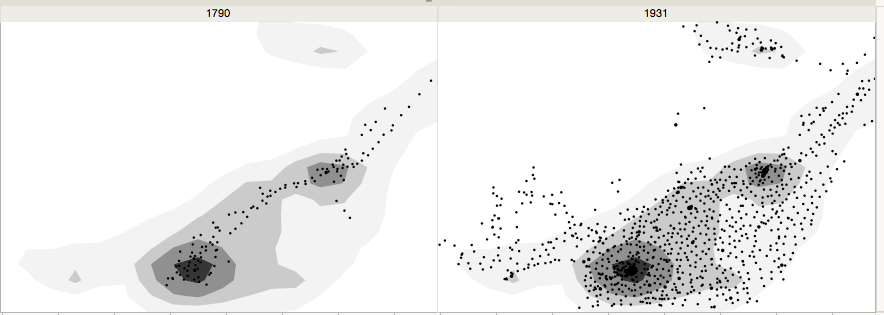 Graph Builder Heat Map How To Share The Same Scale For All Years Jmp User Community