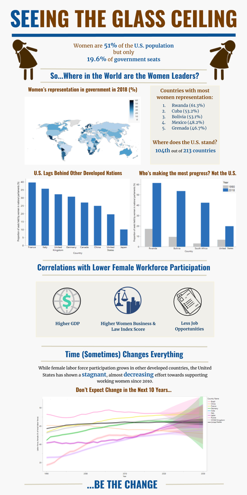 Here's the whole infographic that we entered in the Hackathon. Our team placed 1st for best infographic and 2nd in best data story.