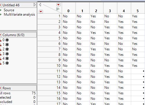 Solved: Bar graph of split column - JMP User Community