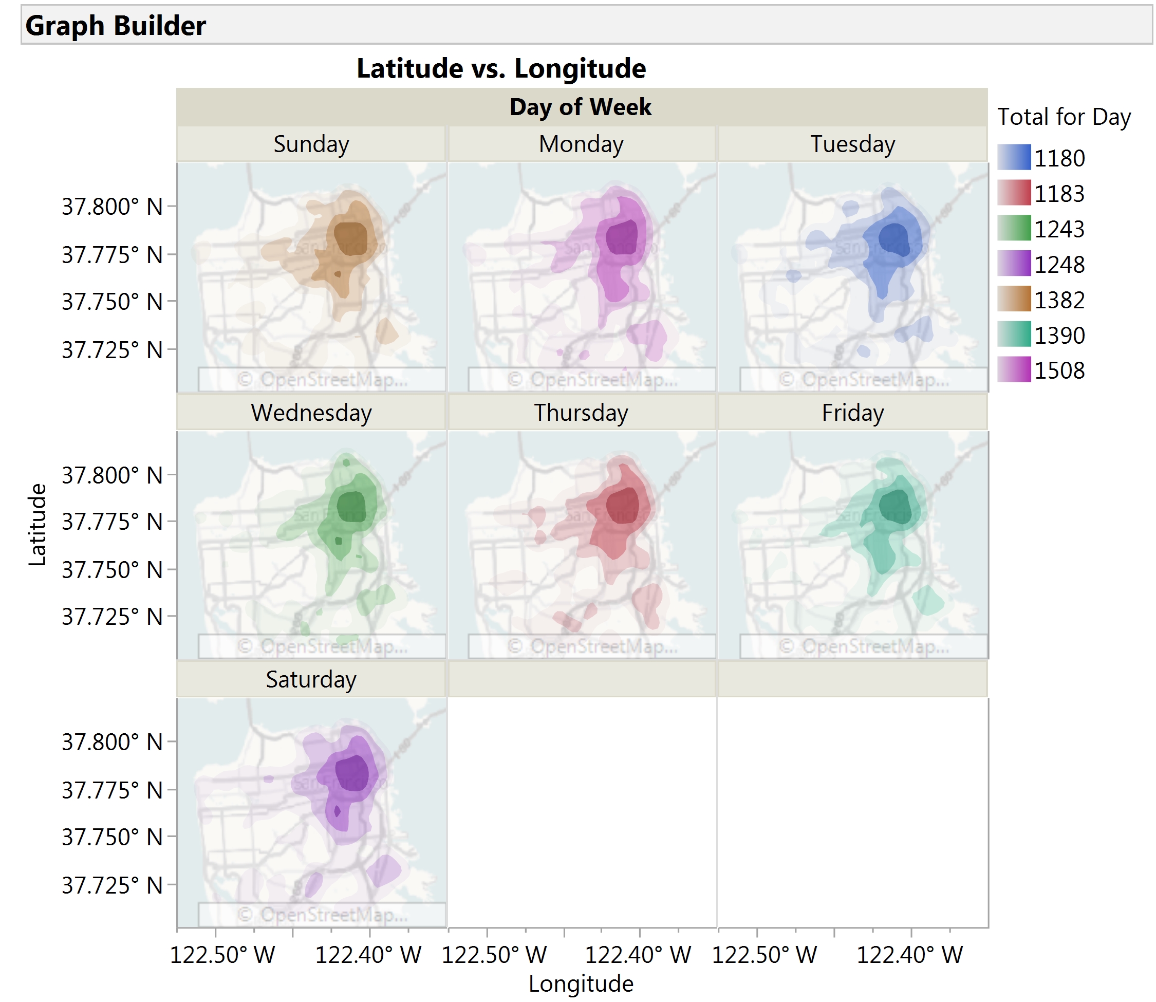 Graph Builder Heat Map How To Share The Same Scale For All Years Jmp User Community