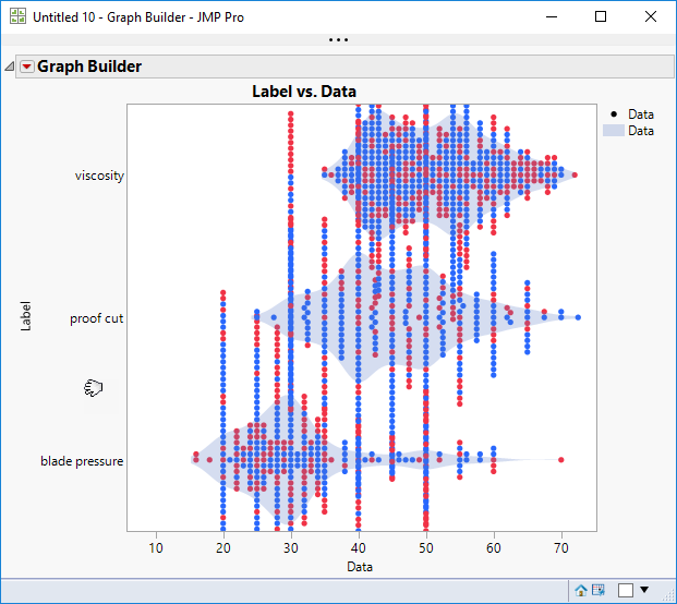 Plotting packed distribution with equal width and no jitter - JMP User ...