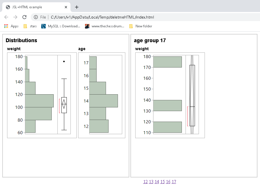 JMP reports, side-by-side in a browser, with an index below the right side report