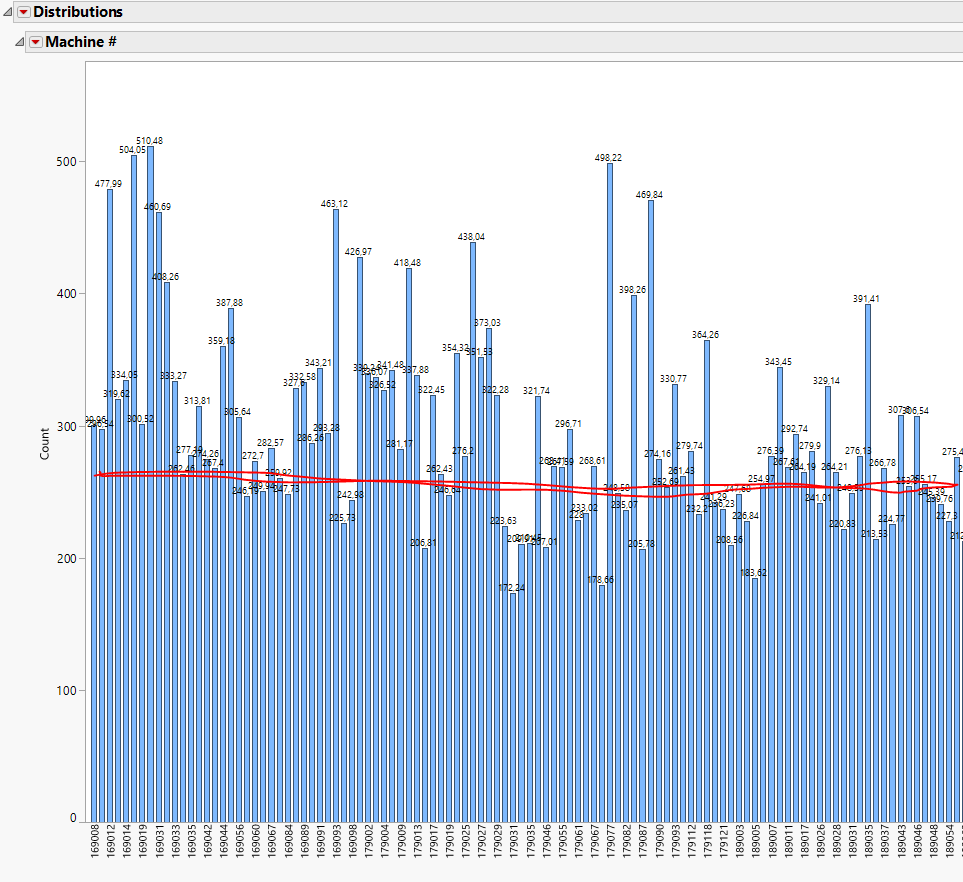 mean on distribution histogram.PNG